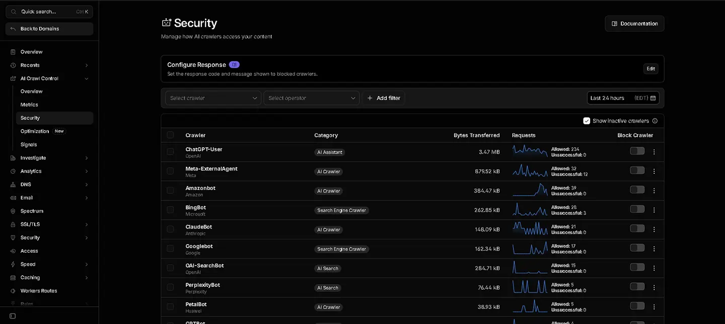 AI Crawl Control Security tab in the Cloudflare dashboard